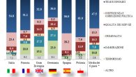 Rapporto sicurezza sociale 2014