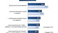 Rapporto sicurezza sociale 2014