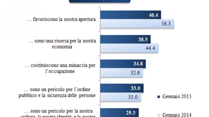 Rapporto sicurezza sociale 2014