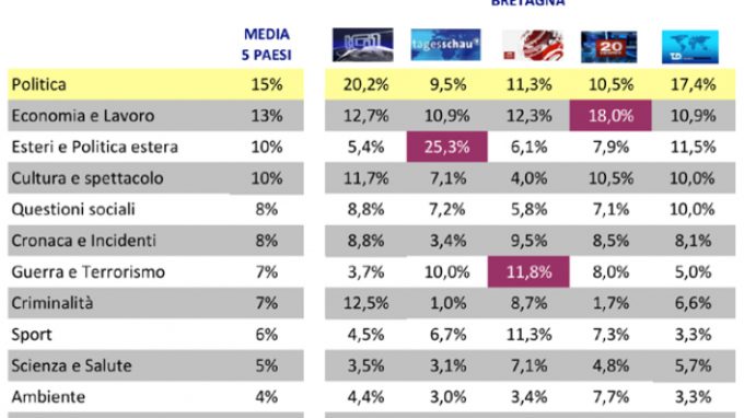 Rapporto sicurezza sociale 2014