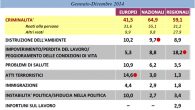 Rapporto sicurezza sociale 2014