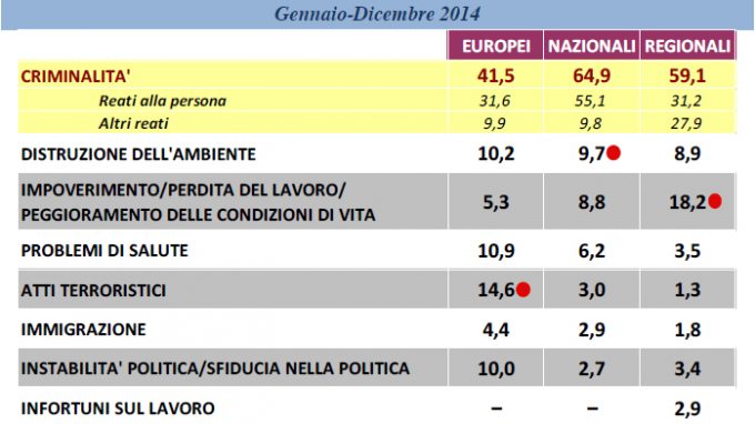 Rapporto sicurezza sociale 2014