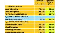 Primo Osservatorio sull’editoria libraria religiosa in Italia