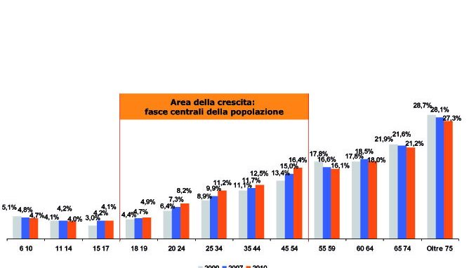 Primo Osservatorio sull’editoria libraria religiosa in Italia