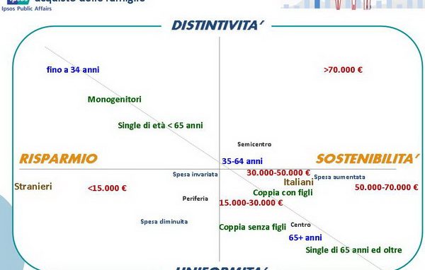 Consumi a Milano