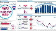 grafico natalità