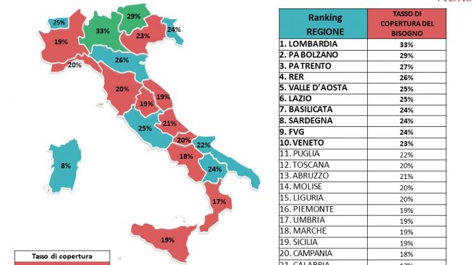 copertura_bisogno_confronto_regioni