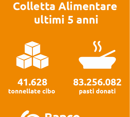 infografica colletta